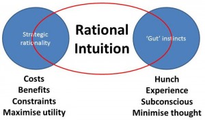 rational versus emotional